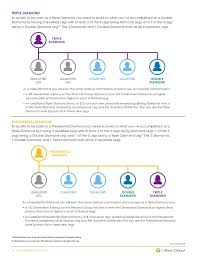 Double Diamond Chart It Works Magdalene Project Org