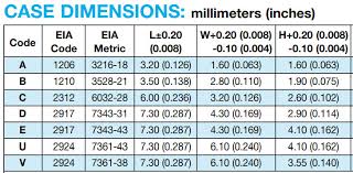 Smt Surface Mount Technology Footprint References