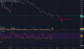 Cgc Stock Price And Chart Nyse Cgc Tradingview