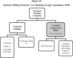 The first level is represented by the central bank of the russian federation. Pdf The Legal Structure Of Commercial Banks And Financial Regulation Does Organizational Form Matter For The Design Of Bank Regulation Semantic Scholar