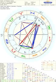 Richard Tarnas Natal Chart From Astro Coms Astro Databank