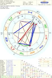 richard tarnas natal chart from astro coms astro databank