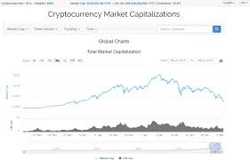 Light at the end of the tunnel: Cryptocurrency Market Cap Down 500 Billion In A Month Tweaktown