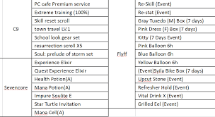 We would like to show you a description here but the site won't allow us. Payprizes Redeem Code Pay Prize Coupons Codes