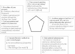 Formatting is easier that it seems because it complies with one of few universal formats and you can find plenty of detailed samples on the web. Example B Shown In The Research Paper Pentagon Download Scientific Diagram