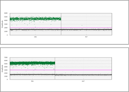 A Fast Efficient And High Throughput Procedure Involving Laser Microdissection And Rt Droplet Digital Pcr For Tissue Specific Expression Profiling Of Rice Roots Springerlink