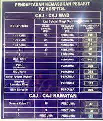 Caj bagi satu lawatan (termasuk segala siasatan). Info Jadual Hospital Tuanku Ja Afar Seremban Htjs Facebook