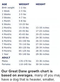 34 Weeks Pregnant Baby Weight Chart In Kg