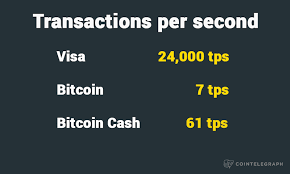 Bitcoin transactions are recorded on a public ledger. What Is Lightning Network And How It Works