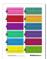Pin On Multiplication Worksheets