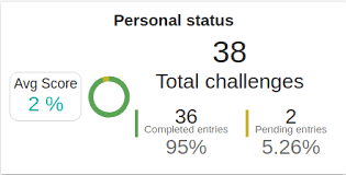 Pie Chart Chart Show Incorrect Percentage Issue 201