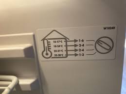 Proper Refrigerator Temperature For Fresh Food | Whirlpool