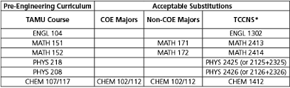 We did not find results for: Admission Guidelines Texas A M University Engineering
