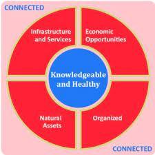 Jadi uang tersebut tidak masuk ke kas tvri, terang arief kepada cnnindonesia.com. Pdf Building Community Resilience Background Document With Consolidation Of Inputs From 20 Plus Stakeholders
