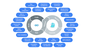Why Go is an Ideal Language for AI-Assisted Software Engineering - Google  Developers Blog