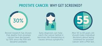 Cancer screeningexternal icon means looking for cancer before it causes symptoms. Psa Testing What You Need To Know The Oregon Clinic