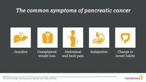 If there is a blockage in the. Leading The Revolution In Pancreatic Cancer