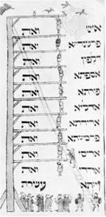 The structure was usually whitewashed and cleaned up prior to an execution. Gallows Definition History Examples Britannica