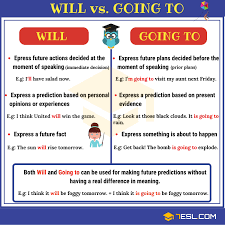 Will Vs Going To Differences Between Will And Going To 7esl English Grammar Teaching English Grammar English Teaching Resources