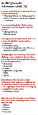 Die Impfsprechstunde 5 Impfen In Der Schwangerschaft Doctors Today