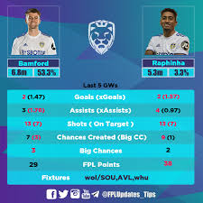 Maybe you would like to learn more about one of these? Raphinha Is A Serious Captaincy Contender Ahead Of Gw25 Fantasypl