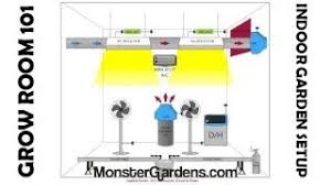 Carpeting can trap moisture and create conditions that are hospitable to fungus. Sealed Grow Room 101 Indoor Garden Setup Designs Configurations Layout Grow Room Diagrams Example Youtube