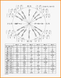 Image Result For Unit Circle Chart Unit Circle Table Circle Table Circle Template