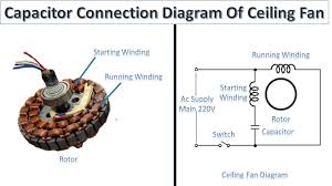 How to wire a ceiling fan for separate control fo the fan and the light? Capacitor Connection Diagram Of Ceiling Fan By Tech Bondhon Ceiling Fan Wiring Ceiling Fan Ceiling Fan Switch