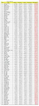 Cha eun woo (astro) · 9. These Are The Top 30 Most Popular K Pop Idols In Korea Right Now Koreaboo