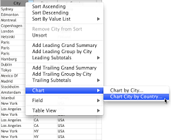 Creating Quick Charts