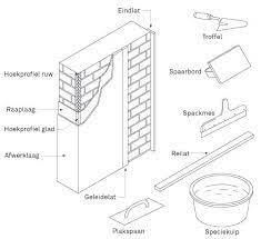 stucen karwei muur stucen bloembakken buiten
