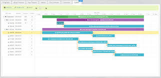 how gantt charts help you manage your research labguru