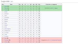 Clasamente , deplasare, acasa, total, rezultate, etape. Clasament Franta Ligue 1 Ligue 2 Urmareste Ligile De Fotbal Din Franta Si Castiga