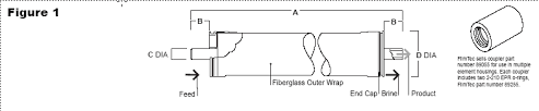 Filmtec Bw30 4040 Membrane Element