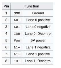 Cas confirmés, mortalité, guérisons, toutes les statistiques How Do The 8 Pins In An Apple Lightning Charger Deliver More Data Than The 30 Pin Connector Quora