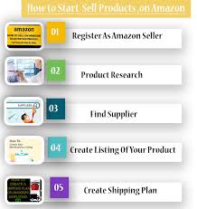 Digital products are any virtual item. How To Sell On Amazon Beginners Guide Full Guide For Beginners
