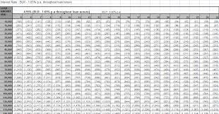 Personal loans can range from rs. Jadual Asb Loan Bsn 2019 Nuring