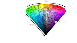 Hsv / hsl, on the other hand, expresses color using brightness and vividness, which are more intuitive elements, making it easy to adjust the color to be brighter/darker, lighter/deeper, etc. Reading 15 Color