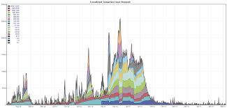 Thankfully, you can buy bitcoin in fractions, so you don't have to fork. Bitcoin Cash Vs Bitcoin How Bitcoin Cash Is Measuring Up Sfox