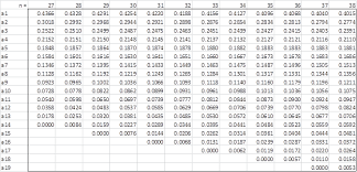 Shapiro Wilk Table Real Statistics Using Excel