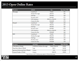 Who have you worked for? What Is A Rate Card And How Much Does A Website Charge For Ads