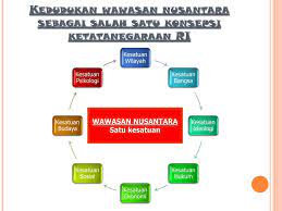 Pucuk pemerintahan di republik indonesia ini telah beberapa kali mengalami pergantian dan konvensi ketatanegraan tetap dilaksanakan dan ditaati. Ppt Wawasan Nusantara Otonomi Daerah Kelompok 1 F Ekonomi Powerpoint Presentation Id 2276109