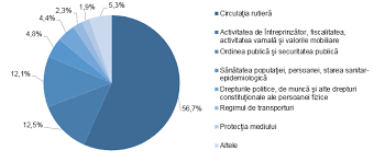 Tulburarea ordinii si linistii publice. Biroul NaÅ£ional De StatisticÄƒ Comunicate De PresÄƒ