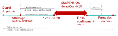 Après six mois de controverses, le permis de construire de la tour triangle 2 à paris, réalisée par la tour pourrait donc être livrée en 2020 ou 2021. Faut Il Afficher Les Permis De Construire Pendant Le Covid 19 Attestis