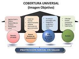 Discover more posts about proteccion. Paho Who Social Protection In Health