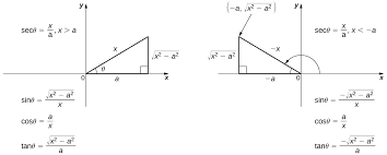 If the measures of two sides of a right triangle are given. 6 5 Trigonometric Substitution Permuted Calculus Ii Openstax Cnx