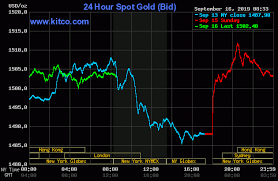 Gold Silver Prices Rally Following Geopolitical Shock