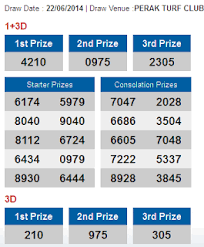 4d Check For Sports Toto Pan Malaysia 1 3d Damacai Magnum Singapore Toto 4d And 1 3d Result As Of 22nd June Singapore Malaysia Lottery Results