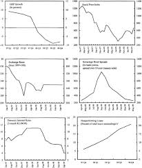 According to a survey conducted by ipsos on the most concerning environmental issues in malaysia as of march 2019, 45 percent of respondents stated that global warming or climate change was the. Malaysia Selected Issues In Imf Staff Country Reports Volume 1999 Issue 086 1999