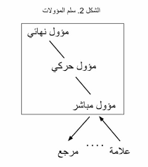 ‎تعلم الموسيقى العربية عن بعد‎ Ø§Ù„Ù„ØºØ© ÙˆØ§Ù„Ø¯Ù„Ø§Ù„Ø© Ù…Ù†Ø·Ù‚ Ø§Ù„ÙÙ‡Ù… Ø§Ù„Ù…ÙˆØ³ÙŠÙ‚ÙŠ